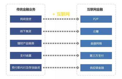 互聯網金融行業大揭秘 年薪百萬的金飯碗為何遇冷？