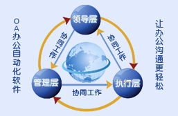 南京軟件開(kāi)發(fā)公司 B/S架構(gòu)的優(yōu)質(zhì)解決方案提供商